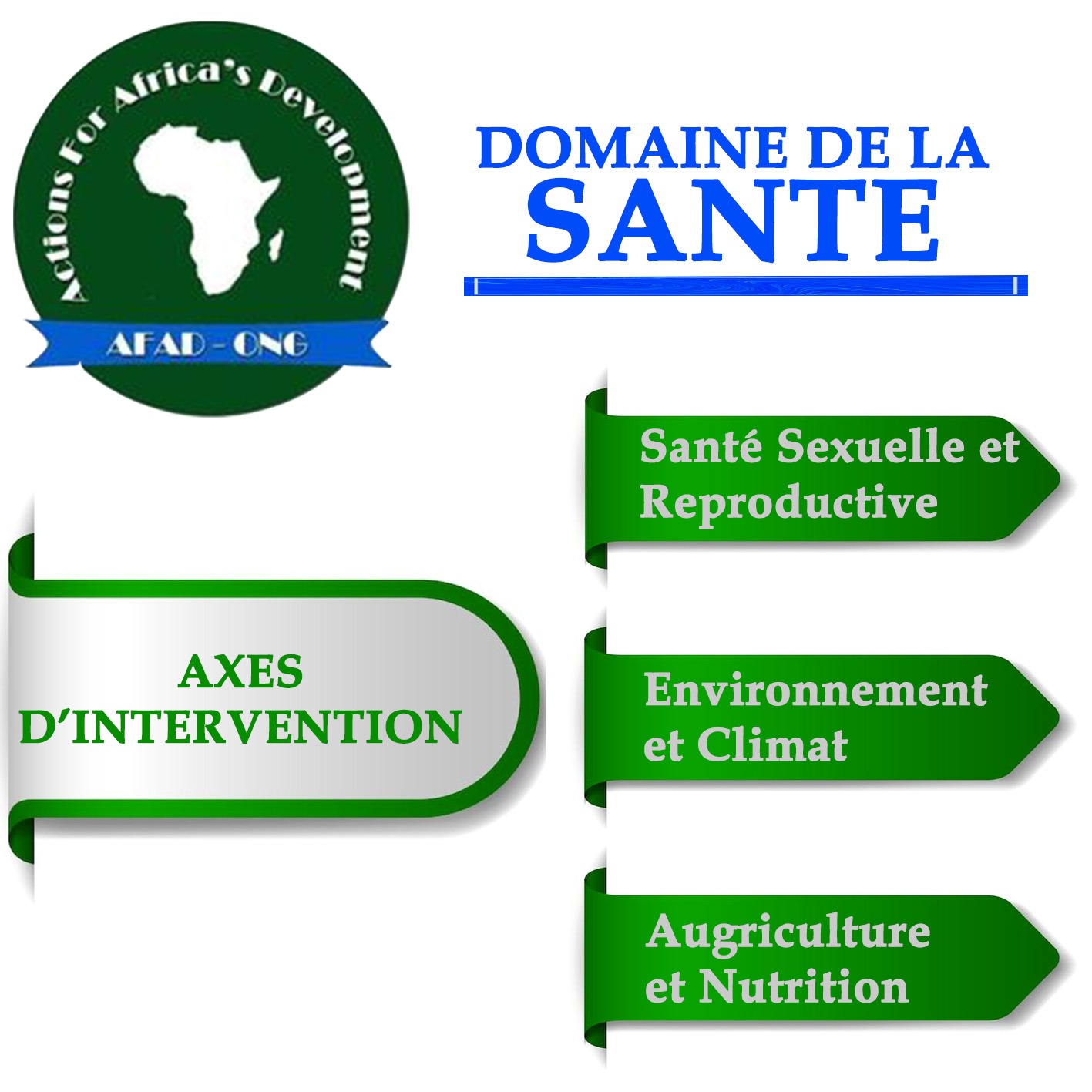 Santé